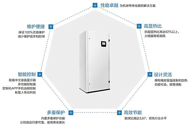 恒溫恒濕空調系統