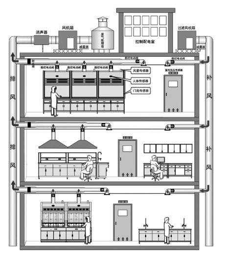 恒溫恒濕系統工程設計要點