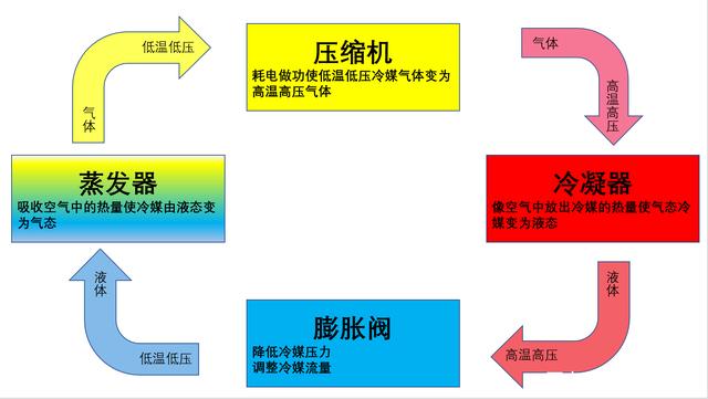 工業恒溫恒濕機的原理有哪些